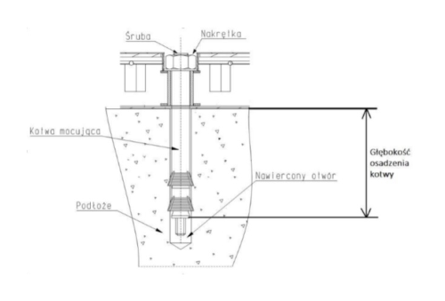Kotwienie sejfu w domu i biurze – co warto wiedzieć?