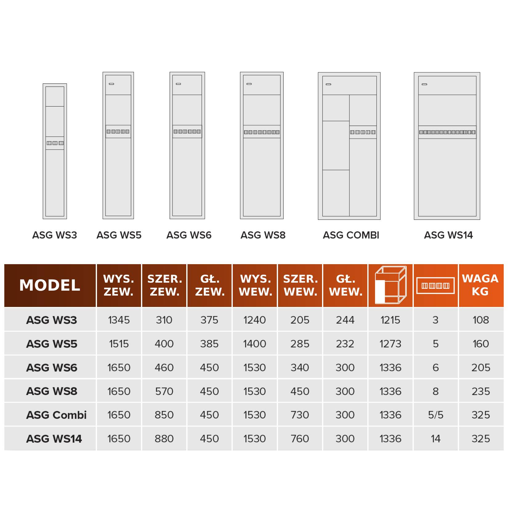 Warianty i rozmiary sejfów z serii ASG WS firmy Valberg